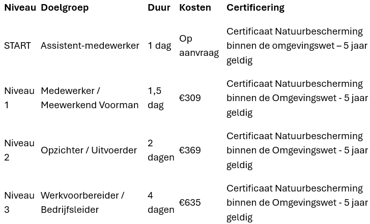 Cursussen Natuurbescherming binnen de omgevingswet Vonk